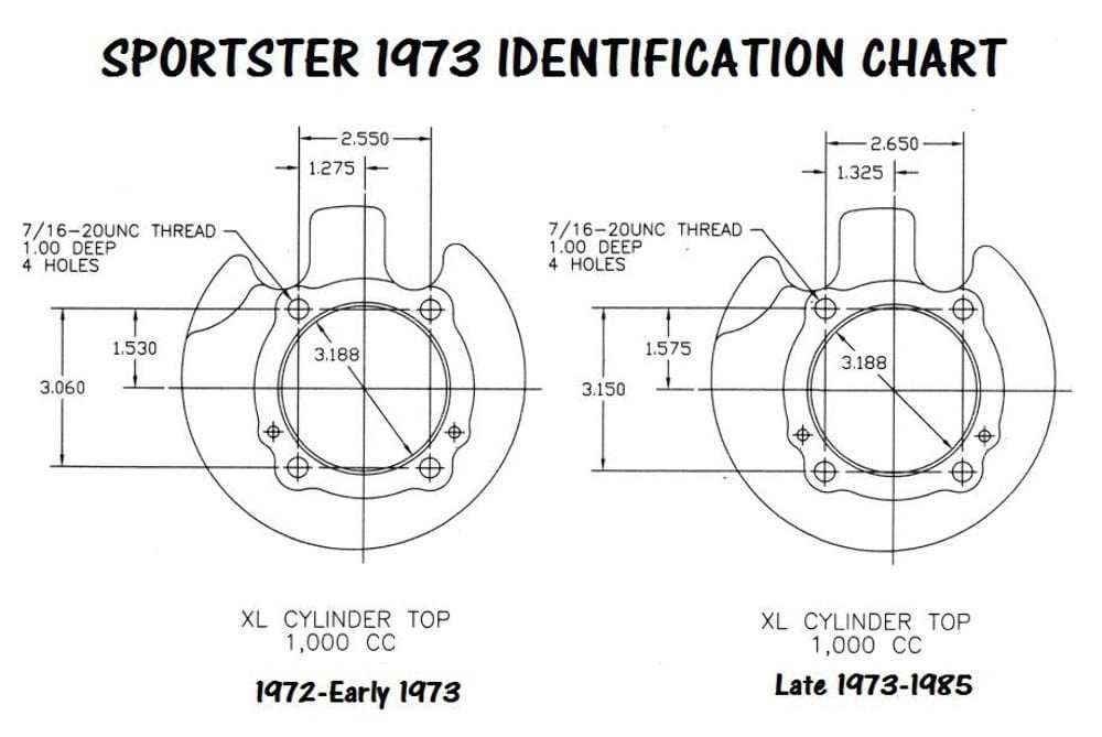 James Gasket, James Complete Engine Gasket Rebuild Kit Set Harley Late Ironhead Sportster 1000